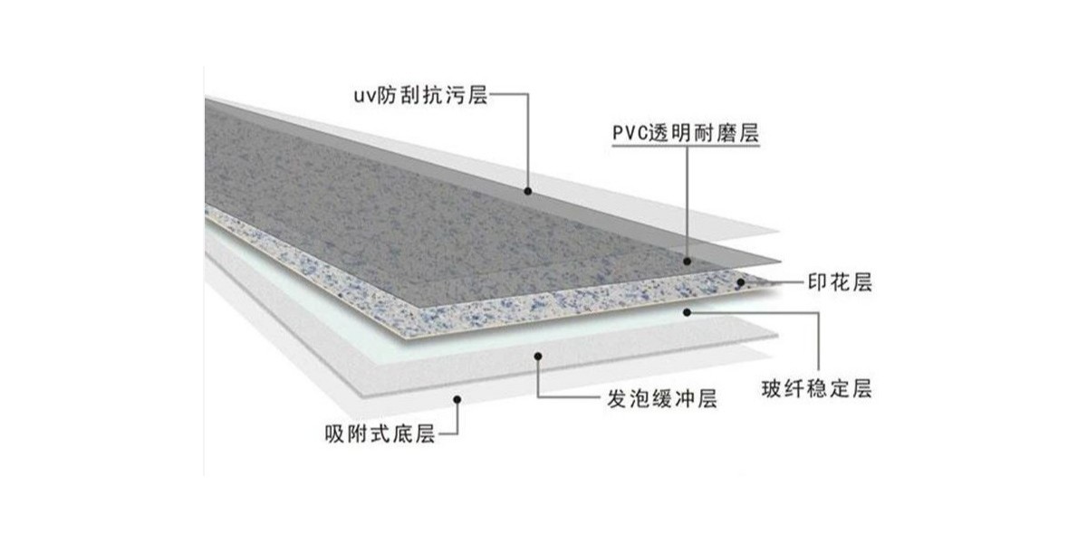 【干貨分享】影響PVC塑膠地板的價(jià)格因素有哪些？