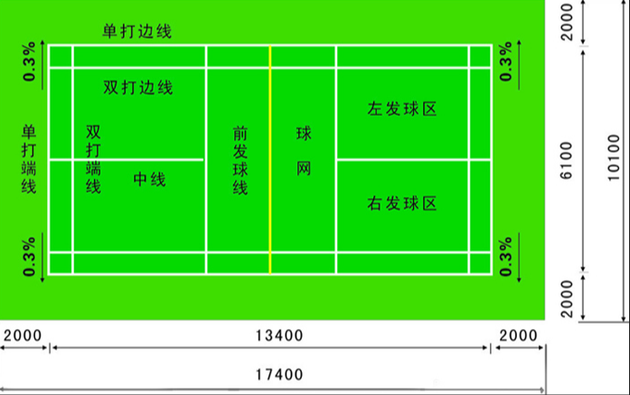 羽毛球場(chǎng)運(yùn)動(dòng)地板尺寸標(biāo)準(zhǔn)建設(shè)